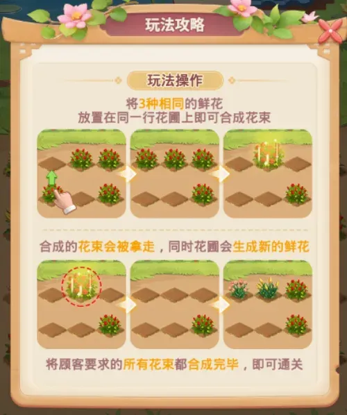 游戏规则