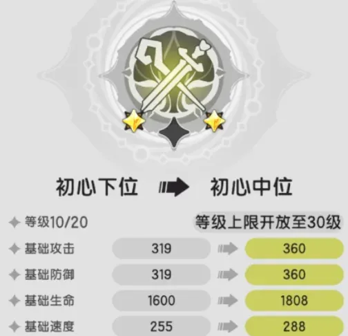 初心下位-初心中位