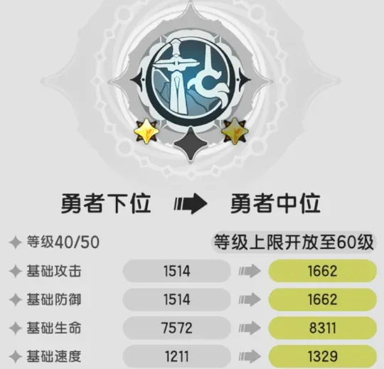 勇者下位-勇者中位